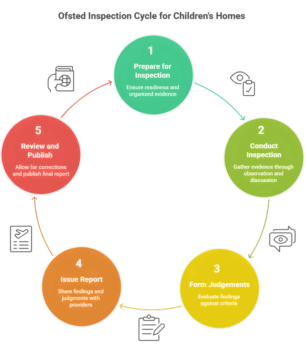 Ofsted Inspection For Children s Homes SCCIF And Annex A Guide ofsted-inspection-for-children-s-homes-sccif-and-annex-a-guide