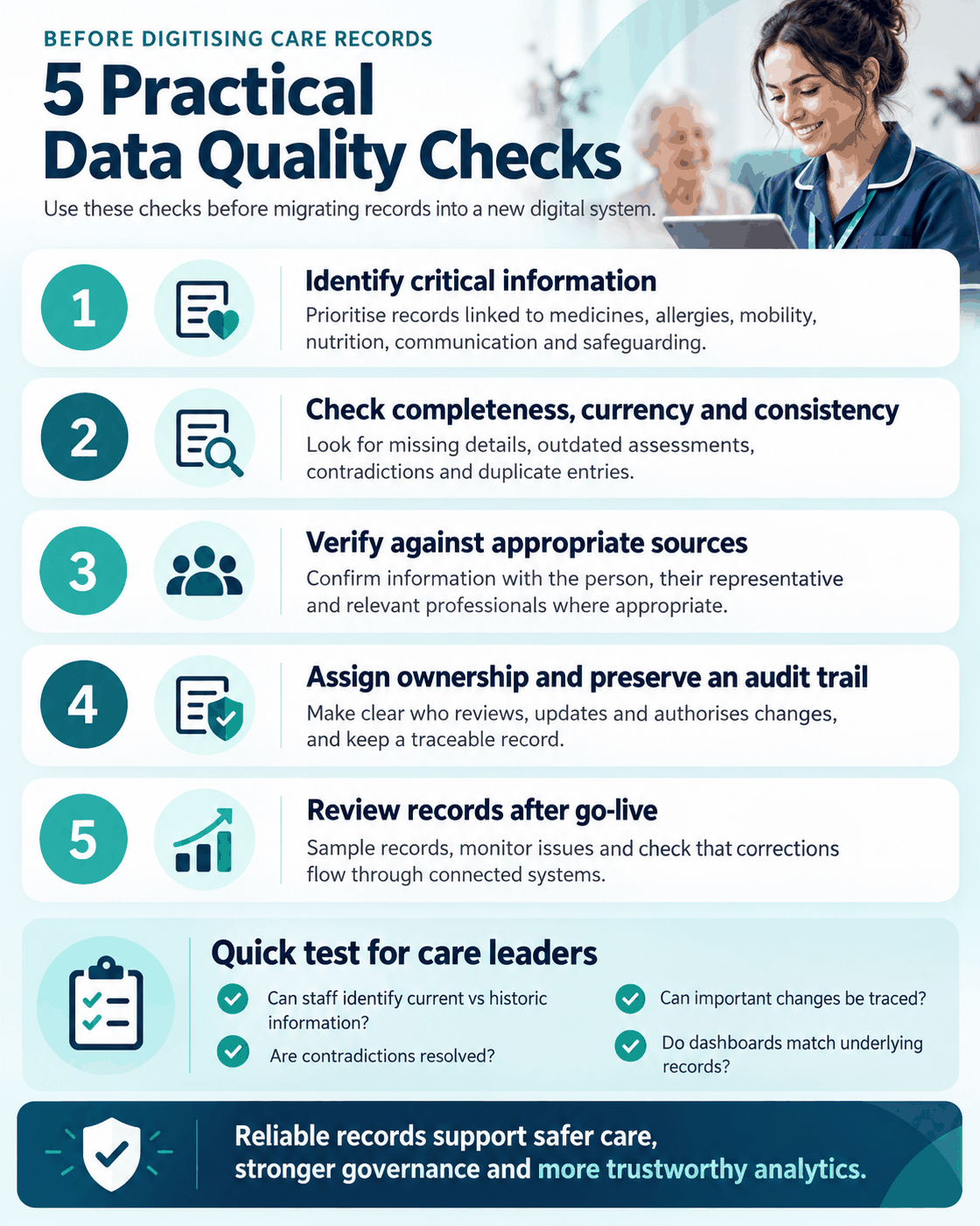 Infographic outlining five data quality checks before digitising care records, including identifying critical information, verifying records and maintaining audit trails.